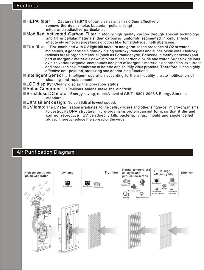 Purificateur d'air ambiant HEPA UV Autoclave